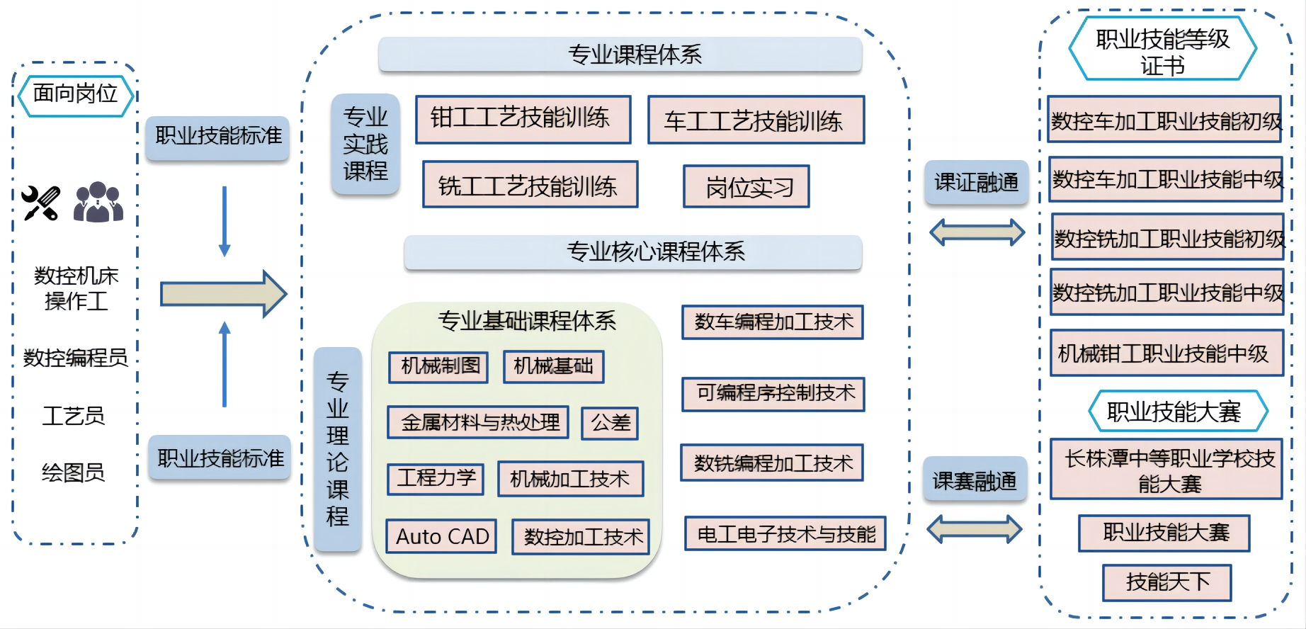 數(shù)字化修改數(shù)控技術(shù)應(yīng)用專業(yè)人才培養(yǎng)方案