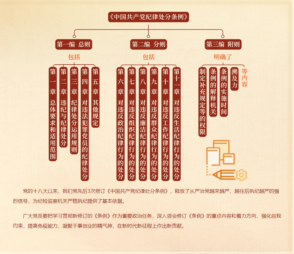 黨紀(jì)學(xué)習(xí)教育每日一課——《中國共產(chǎn)黨紀(jì)律處分條例》的主要內(nèi)容